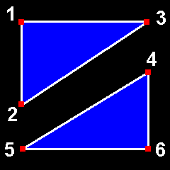 [図:GL_TRIANGLESの説明]